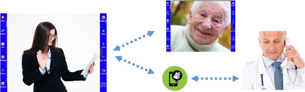 olika sätt att ringa på