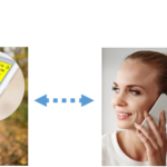 Textade telefonsamtal